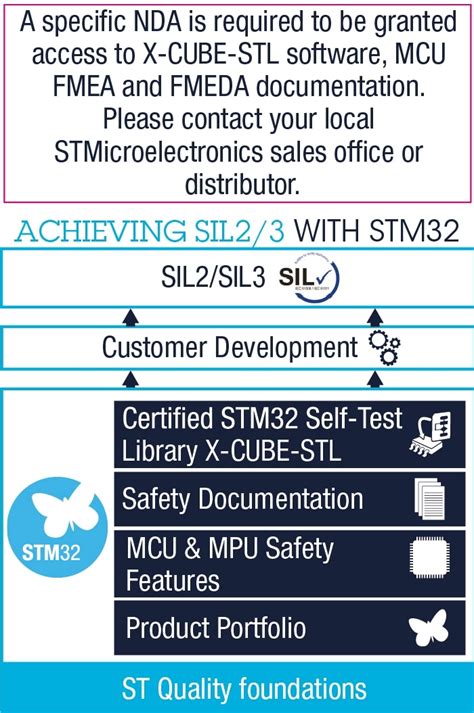 x-cube-stl|stm32 classb.